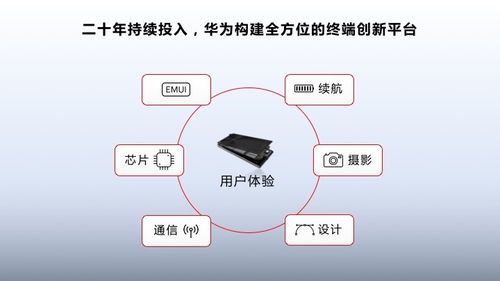 華為余承東 創(chuàng)新驅(qū)動(dòng)用戶(hù)體驗(yàn)再突破——生物質(zhì)能資源數(shù)據(jù)庫(kù)信息系統(tǒng)