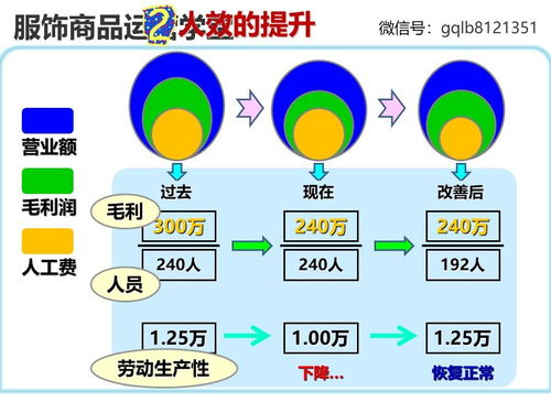 構(gòu)建大商品企劃案系統(tǒng)與生物質(zhì)能資源數(shù)據(jù)庫(kù)信息系統(tǒng)的融合策略