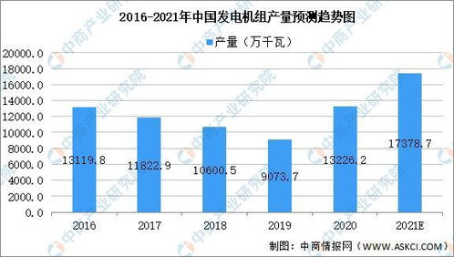 2021年中國(guó)生物質(zhì)能產(chǎn)業(yè)鏈全景圖 上中下游市場(chǎng)及企業(yè)剖析與生物質(zhì)能資源數(shù)據(jù)庫(kù)信息系統(tǒng)