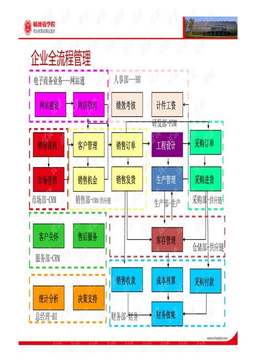 暢捷通產(chǎn)品體系下的生物質(zhì)能資源數(shù)據(jù)庫(kù)信息系統(tǒng)