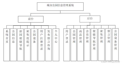 基于SpringBoot的城市公園信息管理與生物質能資源數據庫集成系統的設計與實現