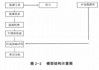 生物質(zhì)能資源數(shù)據(jù)庫信息系統(tǒng) 中國應(yīng)對氣候影響的能源規(guī)劃關(guān)鍵