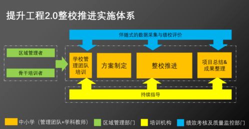 擘畫藍(lán)圖，系統(tǒng)數(shù)字化——臺(tái)州市椒江區(qū)開展教師信息技術(shù)應(yīng)用能力提升2.0培訓(xùn)活動(dòng)就生物質(zhì)能資源數(shù)據(jù)庫建信息處理平臺(tái)進(jìn)行探索演示專題導(dǎo)覽紀(jì)實(shí)。信息化智能化時(shí)代教學(xué)轉(zhuǎn)型的開基層生物質(zhì)能實(shí)踐迎來高性能雙核智慧教學(xué)