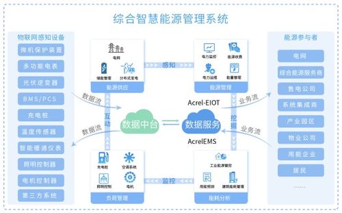 城市新型智慧能源體系建設的初步解決方案 生物質能資源數據庫信息系統